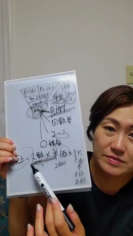 売上＝人数×単価×リピート率