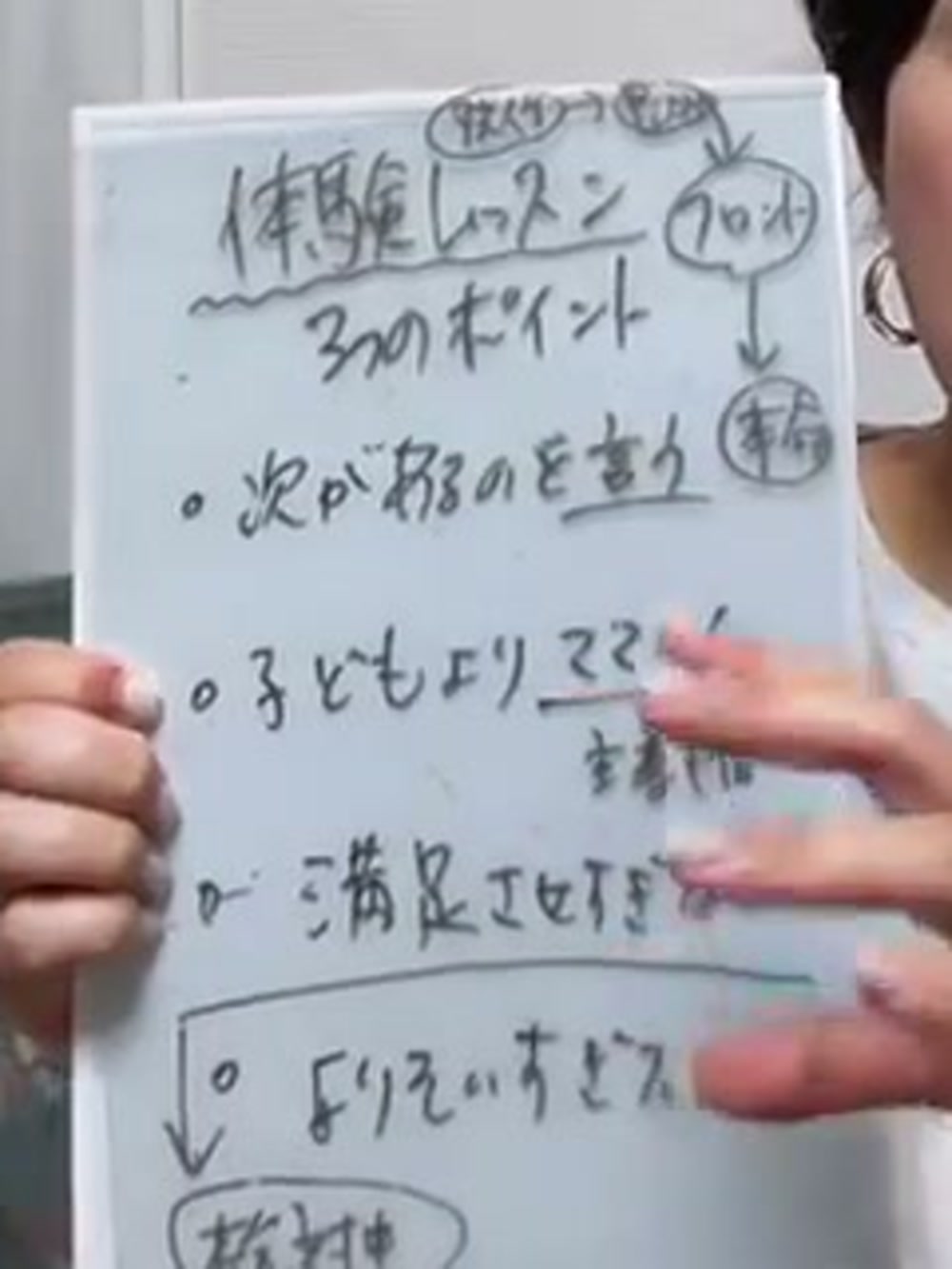 板書 最終形